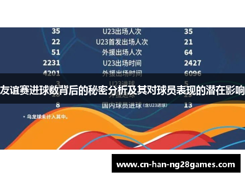 友谊赛进球数背后的秘密分析及其对球员表现的潜在影响