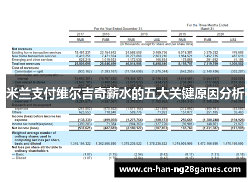 米兰支付维尔吉奇薪水的五大关键原因分析