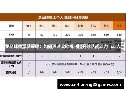 罗马球员激励策略：如何通过奖励机制提升球队战斗力与斗志