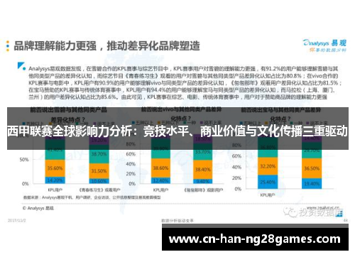 西甲联赛全球影响力分析：竞技水平、商业价值与文化传播三重驱动