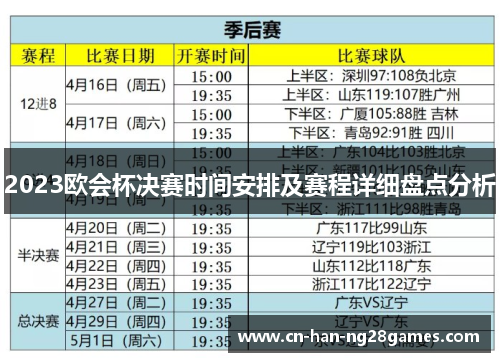 2023欧会杯决赛时间安排及赛程详细盘点分析 2023欧会杯决赛时间安排及赛程详细盘点分析
