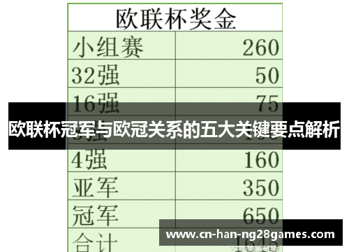 欧联杯冠军与欧冠关系的五大关键要点解析