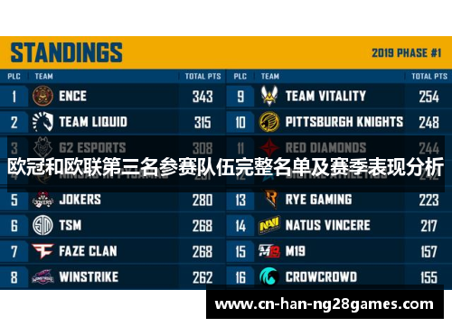 欧冠和欧联第三名参赛队伍完整名单及赛季表现分析