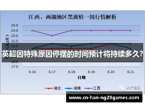 英超因特殊原因停摆的时间预计将持续多久？