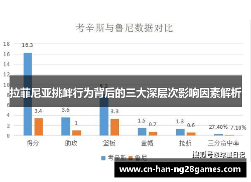 拉菲尼亚挑衅行为背后的三大深层次影响因素解析