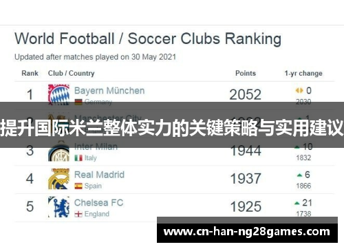 提升国际米兰整体实力的关键策略与实用建议