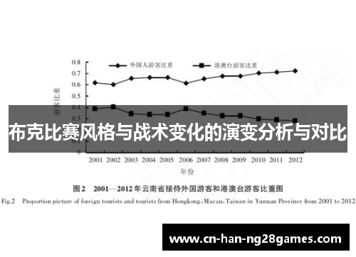 布克比赛风格与战术变化的演变分析与对比