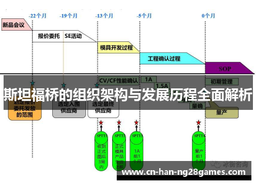 斯坦福桥的组织架构与发展历程全面解析