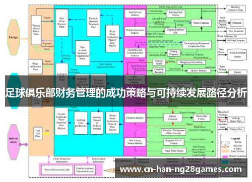 足球俱乐部财务管理的成功策略与可持续发展路径分析