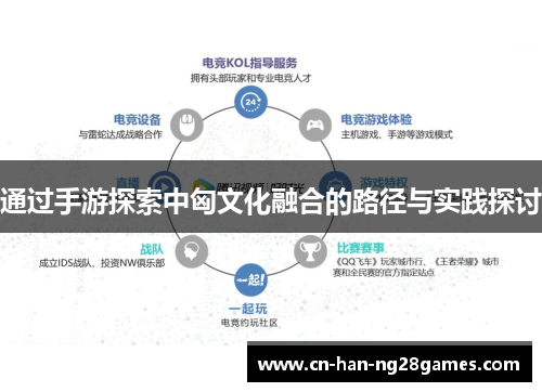 通过手游探索中匈文化融合的路径与实践探讨